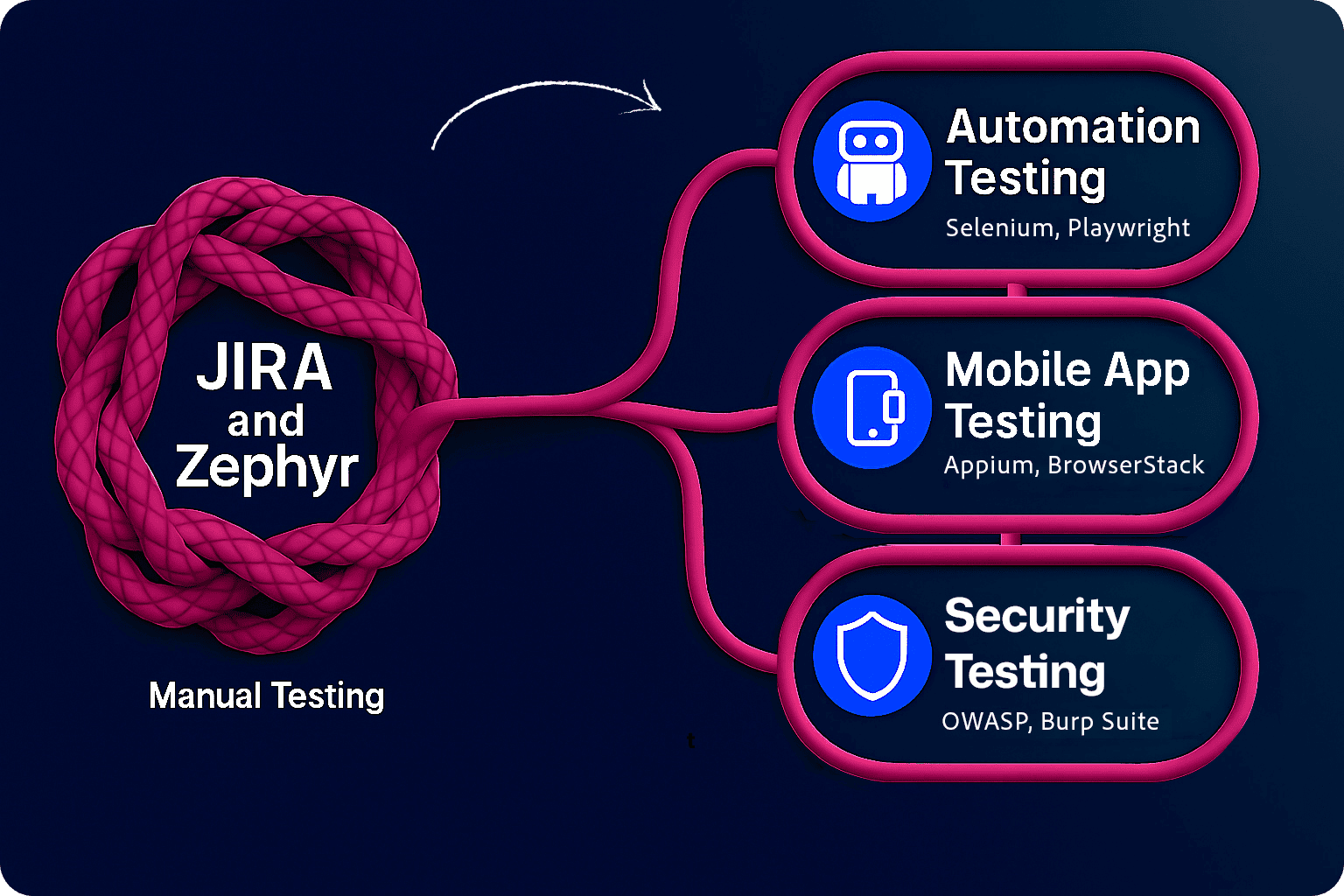 QA Journey