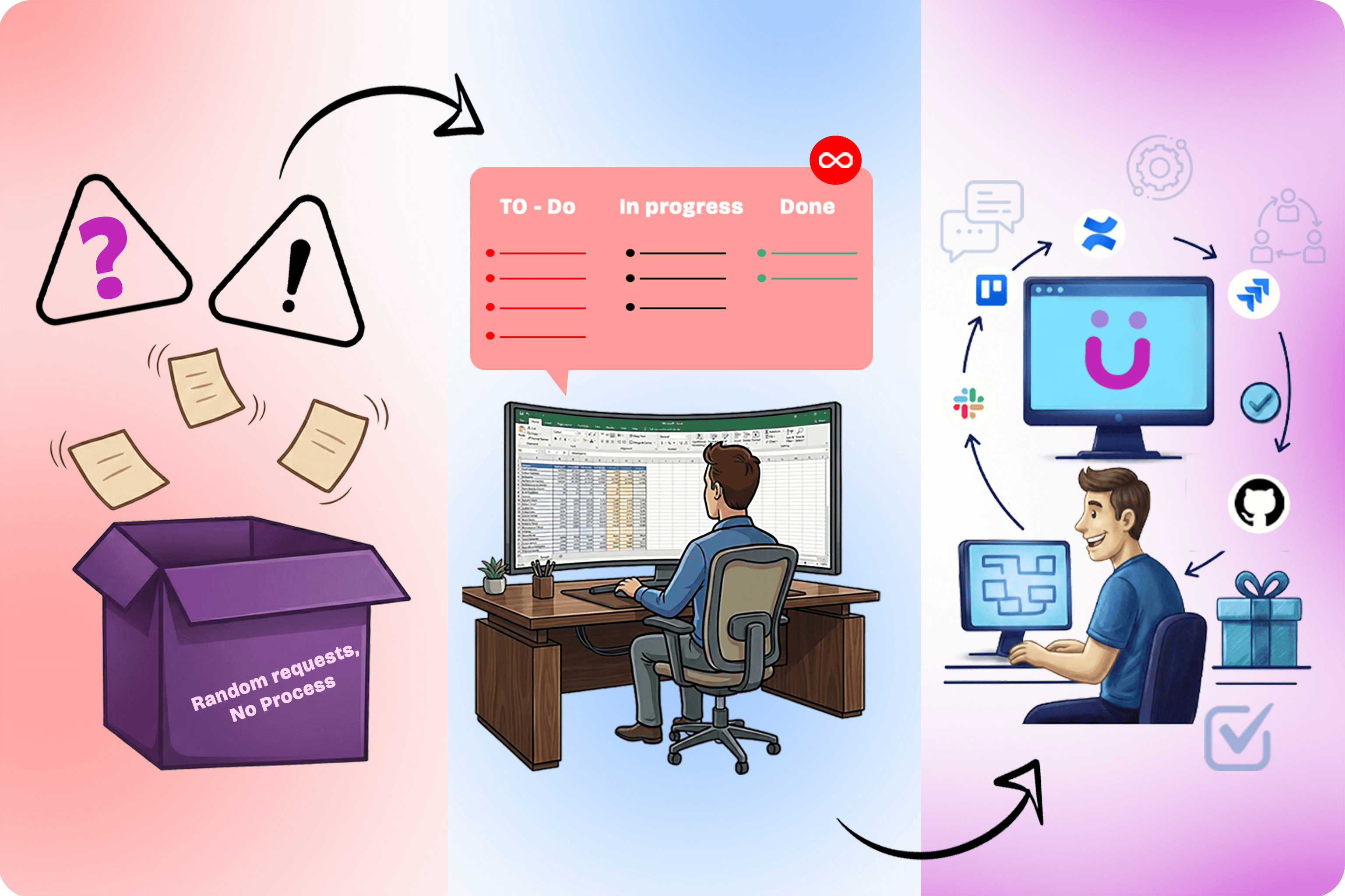 Project Management